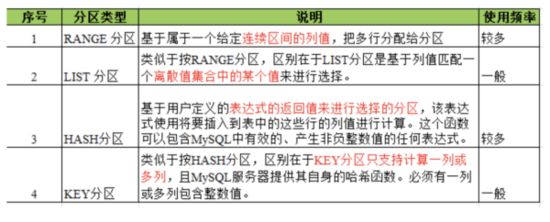 分库分表中间件_数据库分表中间件_mysql分库分表中间件最好