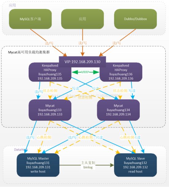 分库分表中间件_数据库分表中间件_mysql分库分表中间件最好