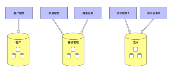 数据库分表中间件_分库分表中间件_mysql分库分表中间件最好