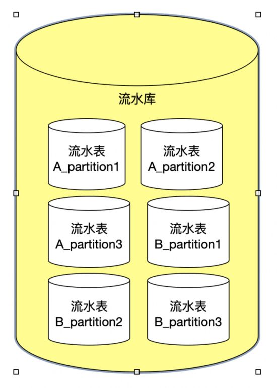 数据库分表中间件_mysql分库分表中间件最好_分库分表中间件