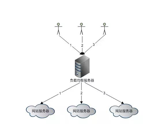 分布式session_分布式session如何实现_分布式session解决方案