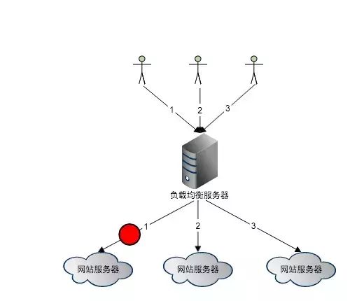 分布式session如何实现_分布式session解决方案_分布式session