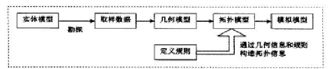 仙树鬼树_八叉树_b树b树b-树