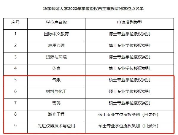 floors_floors是什么意思_100floors