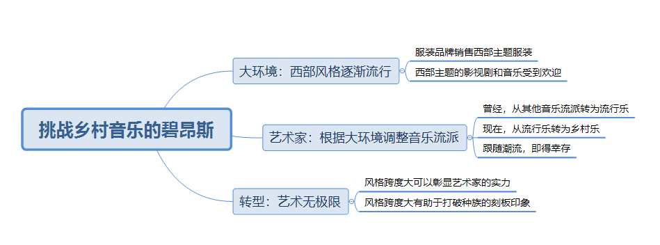 genres_genres什么意思_genres怎么读
