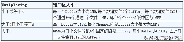 restores_RestoreSetting_RestoreStatus