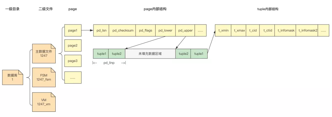 postgresql.conf_postgresql.conf_postgresql.conf