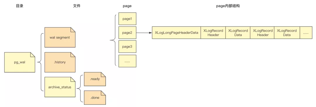 postgresql.conf_postgresql.conf_postgresql.conf