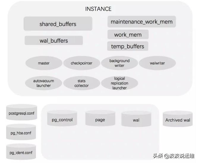 postgresql.conf_postgresql.conf_postgresql.conf