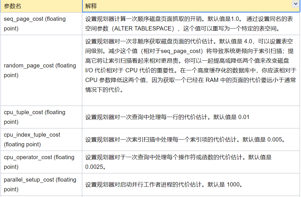 postgresql.conf_postgresql.conf_postgresql.conf