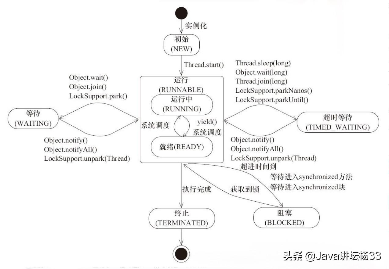 线程死锁_线程死锁的原因_线程死锁的原因及解决方法