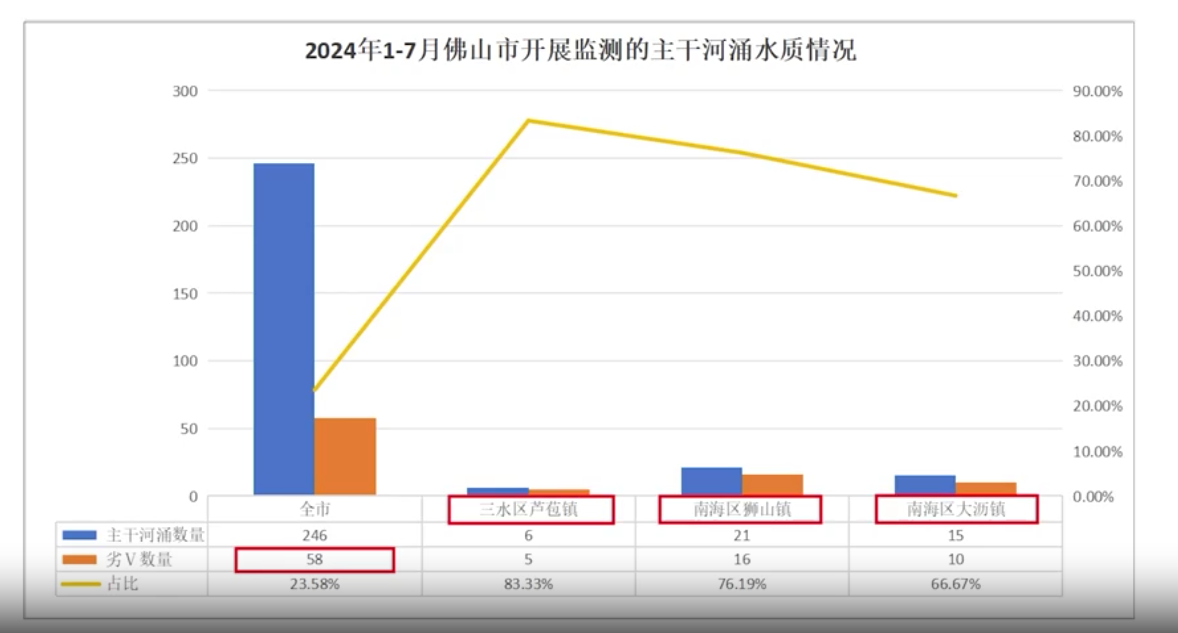 劣_劣妻_劣怎么读