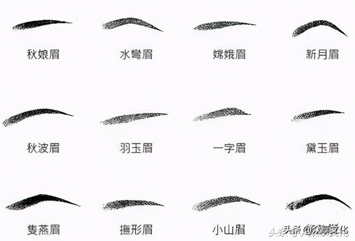 眉山天气_眉毛的形状与命运图片_眉