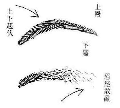 眉山天气_眉县_眉