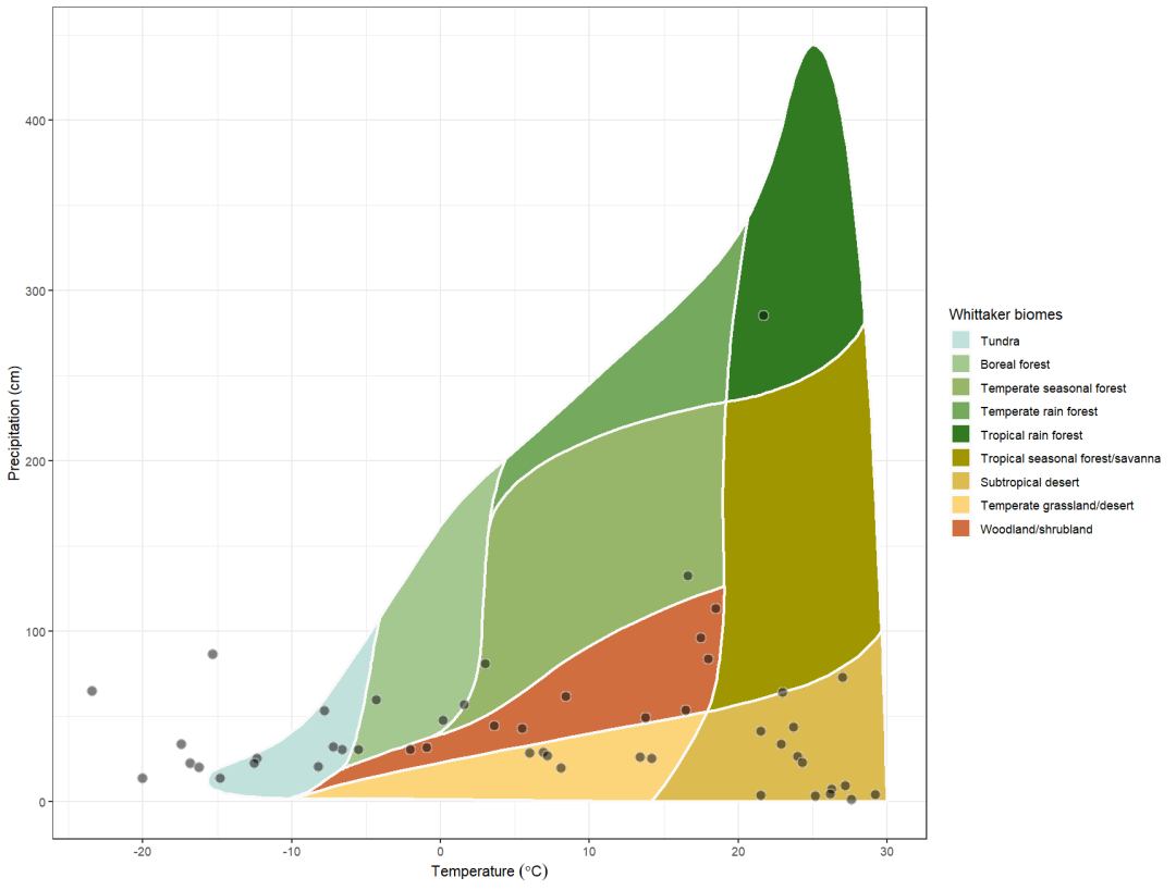 biomes_Biomeso肌活糙米水_BiomeSize