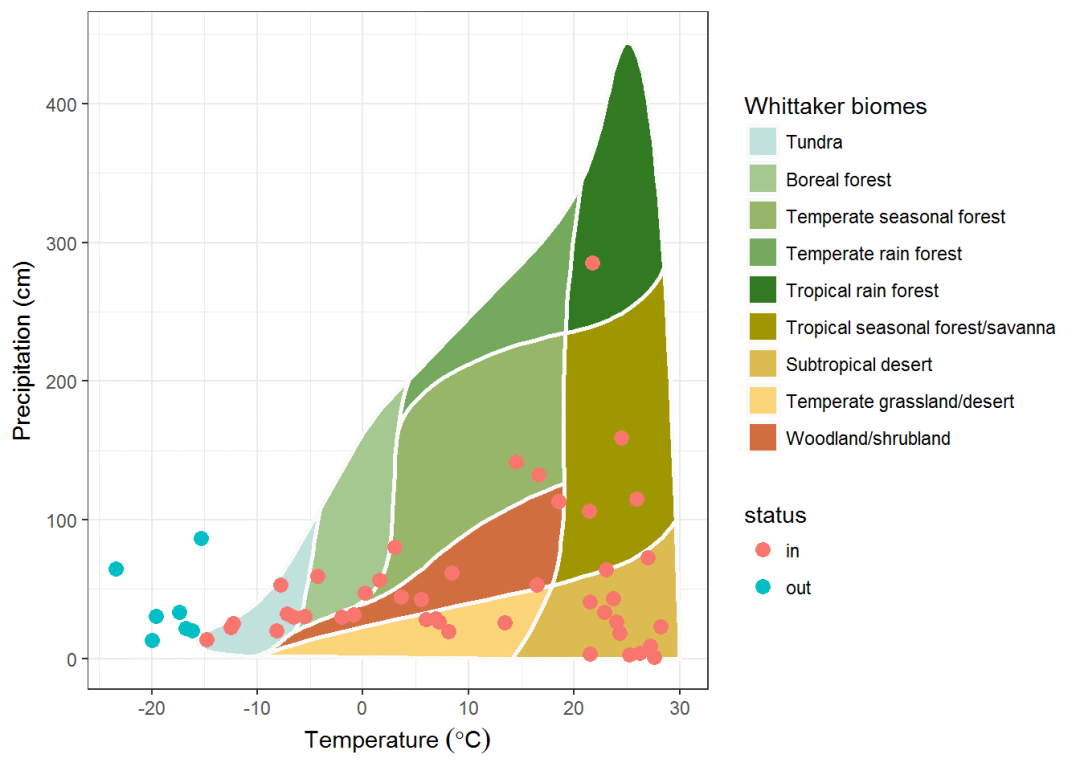 BiomeSize_Biomeso肌活糙米水_biomes