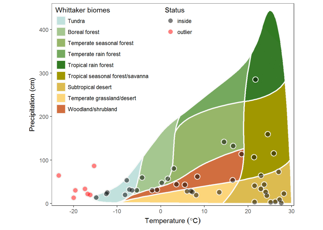 Biomeso肌活糙米水_BiomeSize_biomes