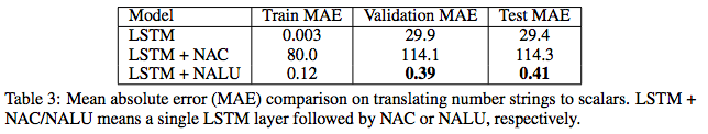 extrapolation_extrapolation_extrapolation