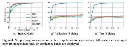 extrapolation_extrapolation_extrapolation
