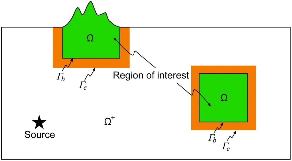 extrapolation_extrapolation_extrapolation