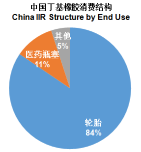 度依存的_依存度_依存度