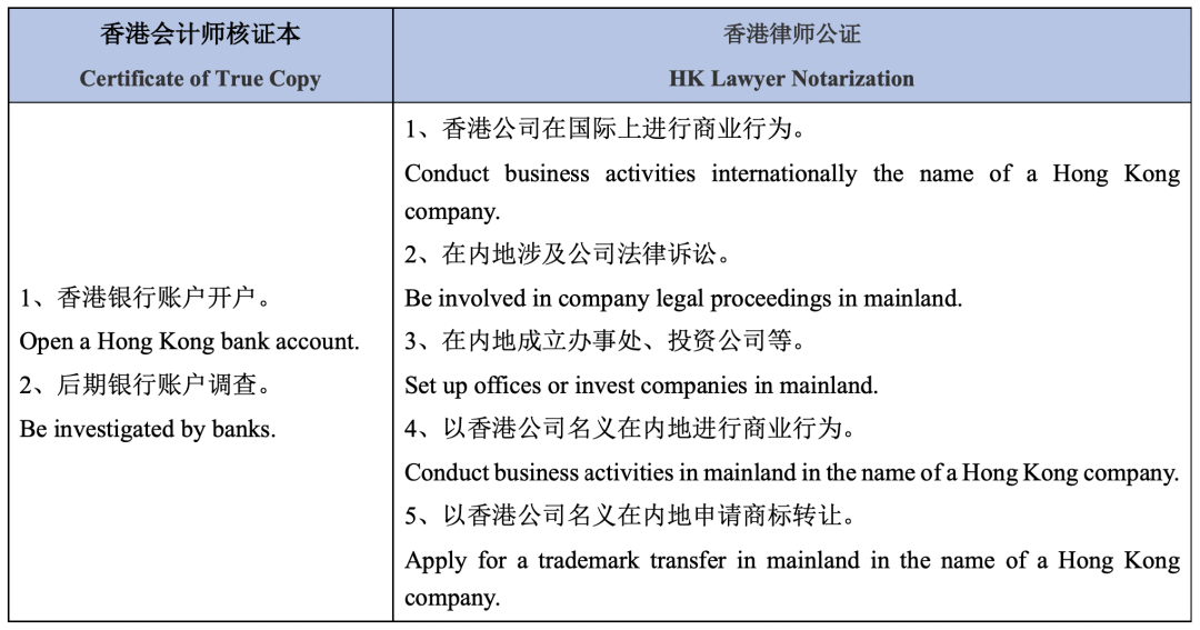 notarizedcopy_notarized翻译_notarized