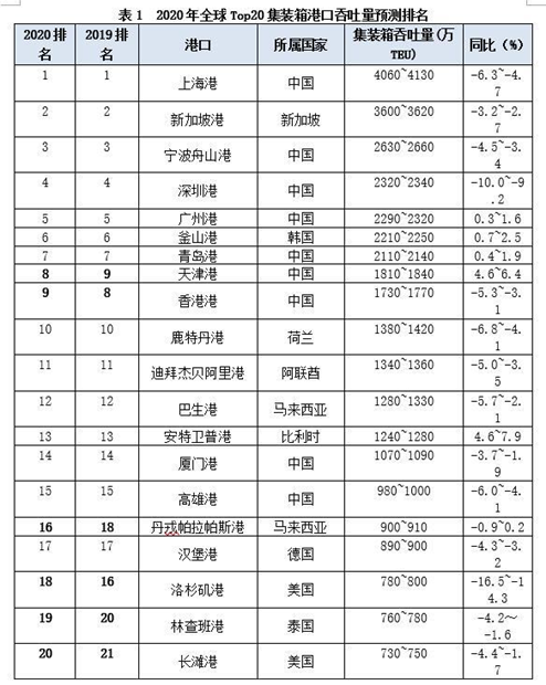丹戎帕拉帕斯港_丹戎帕拉帕斯属于哪个城市_丹戎帕拉帕斯地理位置