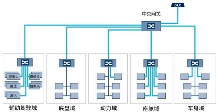 域是什么意思_什么是域_域是唯一分解整环吗