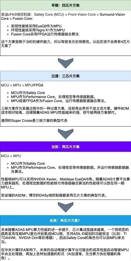域是唯一分解整环吗_什么是域_域是什么意思