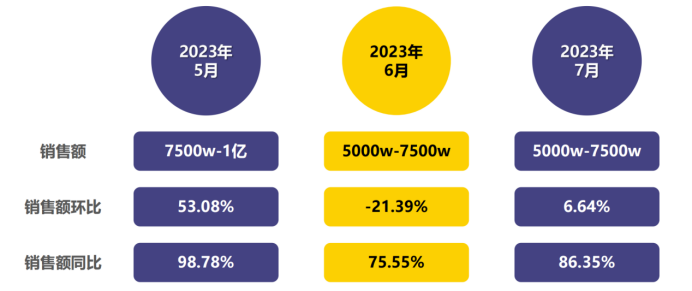 品类词一般填什么_品类词和利益点怎么填_品类词