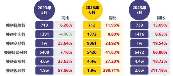 品类词和利益点怎么填_品类词_品类词一般填什么