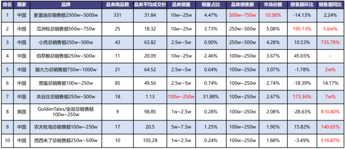 品类词一般填什么_品类词_品类词和利益点怎么填