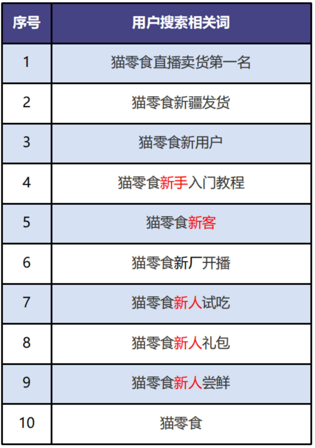 品类词_品类词和利益点怎么填_品类词一般填什么