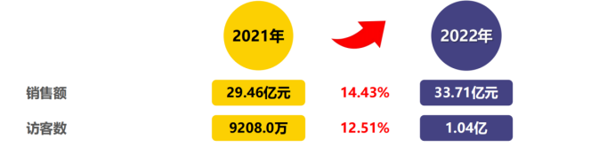品类词一般填什么_品类词_品类词和利益点怎么填
