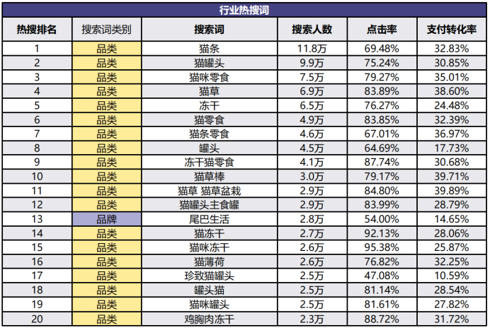 品类词和利益点怎么填_品类词一般填什么_品类词