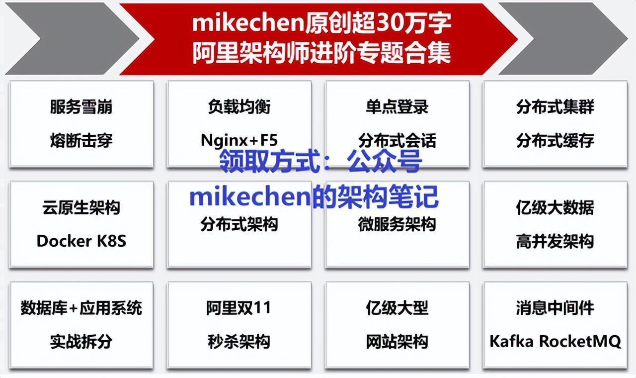 mysql分库分表中间件最好_分库分表中间件_分库分表join