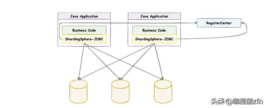 分库分表中间件_数据库分表中间件_mysql分表中间件