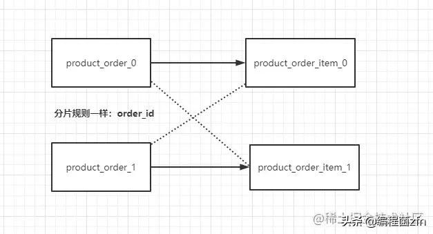 分库分表中间件_数据库分表中间件_mysql分表中间件