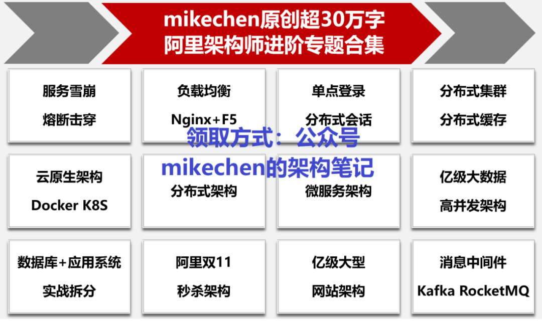 数据库分表中间件_分库分表中间件_分库分表join