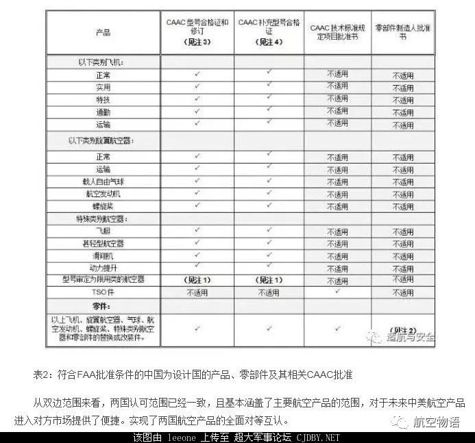 certificated_certificate的中文_certificated