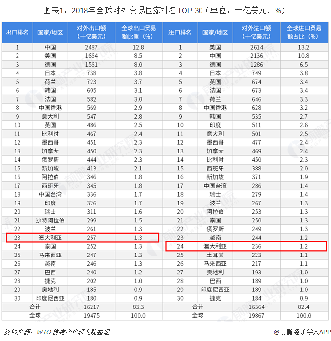 贸易结构优化_对外贸易结构_贸易结构