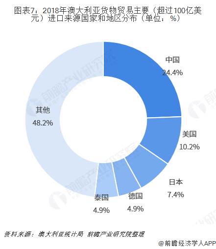 贸易结构优化_对外贸易结构_贸易结构