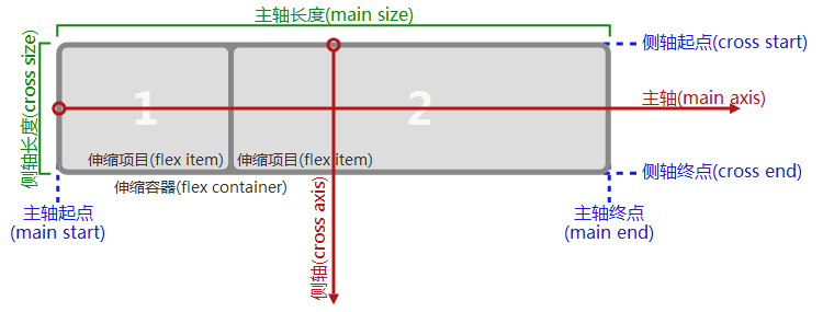 flex-direction_flex-direction_flex-direction