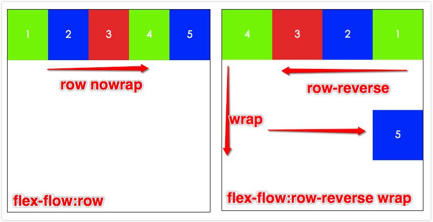 flex-direction_flex-direction_flex-direction