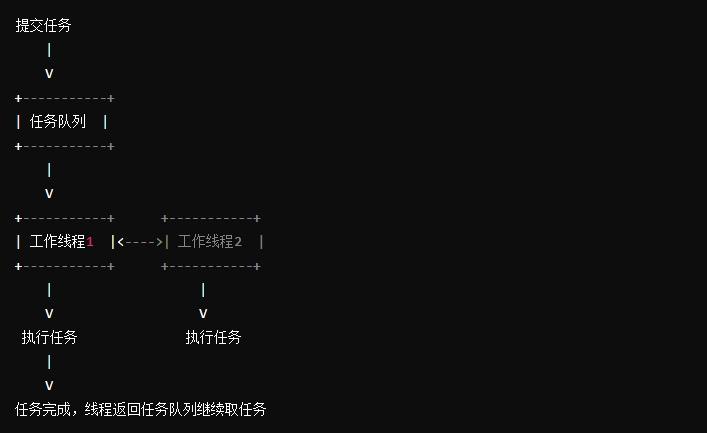 线程池定义为单例_自定义线程池_线程池定义方法怎么修改
