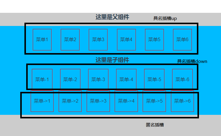 slot-scope_slot-scope废弃_slot-scope报错