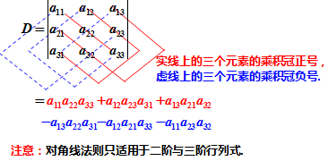 矩阵det_acdet啥意思_det