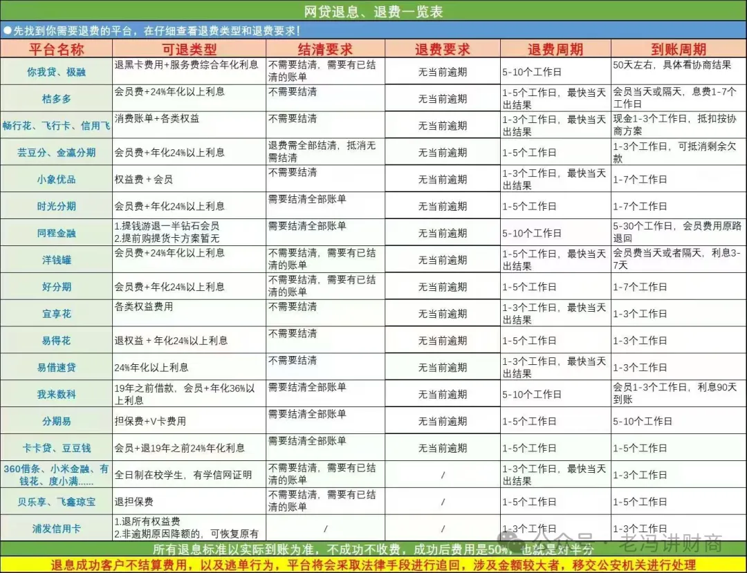 差_差一年差一天_差差