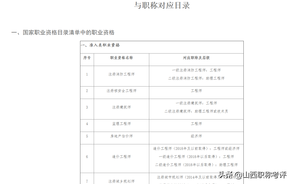 从业_从业人员资格证书_从业资格证办理中心电话地址