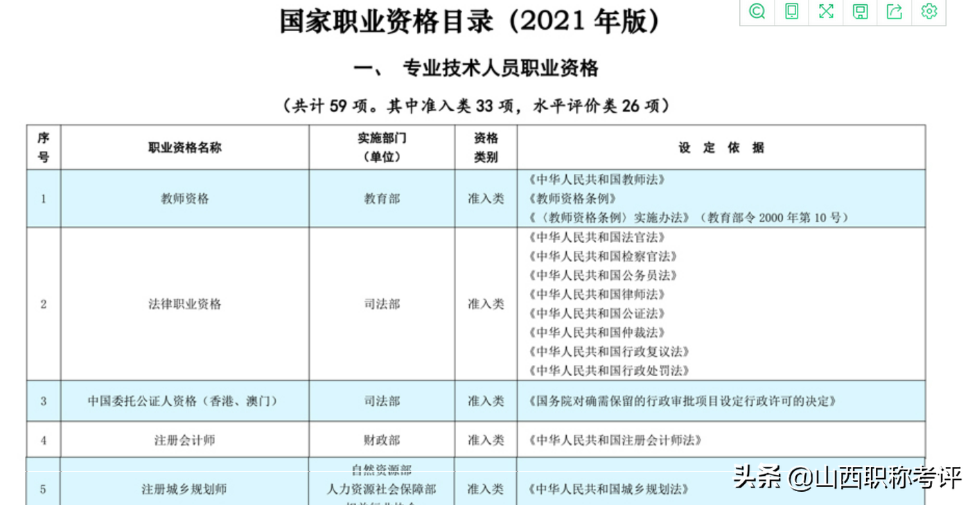 从业人员资格证书_从业_从业资格证办理中心电话地址